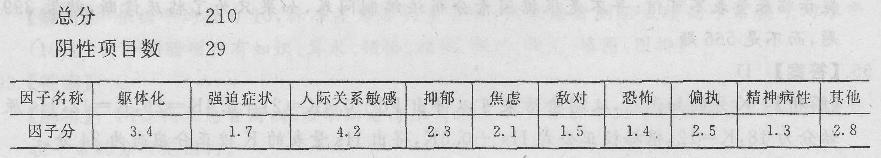 心理咨询师三级技能,模拟考试,《心理咨询师（三级）技能》模拟试卷4