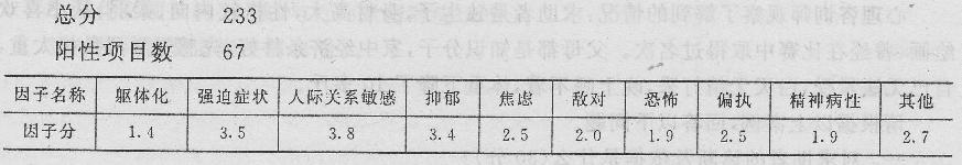 心理咨询师三级技能,章节练习,内部冲刺,历年技能真题