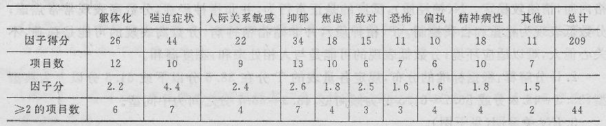 心理咨询师三级技能,章节练习,内部冲刺,历年技能真题