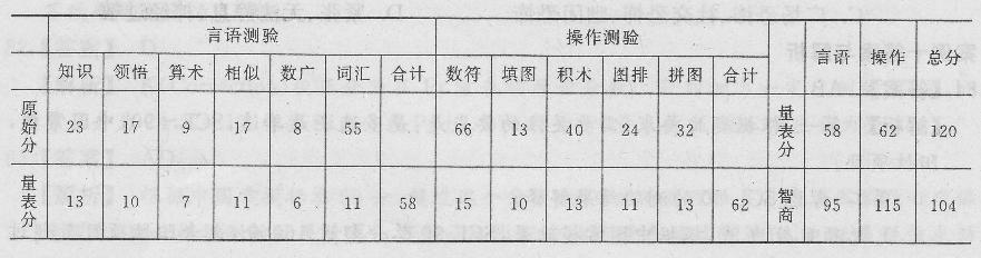 心理咨询师三级技能,章节练习,内部冲刺,历年技能真题