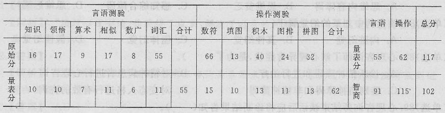 心理咨询师三级技能,章节练习,内部冲刺,历年技能真题