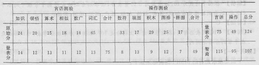 心理咨询师三级技能,章节练习,内部冲刺,历年技能真题