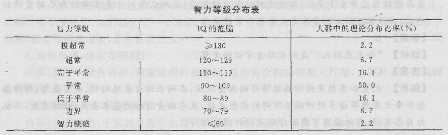 心理咨询师三级技能,章节练习,内部冲刺,历年技能真题