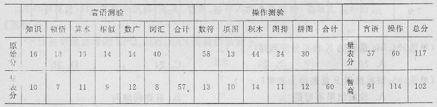 心理咨询师三级技能,章节练习,内部冲刺,历年技能真题