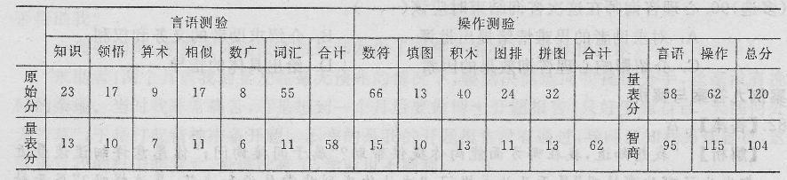 心理咨询师三级技能,章节练习,内部冲刺,历年技能真题