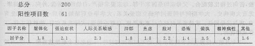 心理咨询师三级技能,章节练习,内部冲刺,历年技能真题