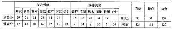 心理咨询师三级技能,历年真题,2013年11月心理咨询师三级《专业技能》真题