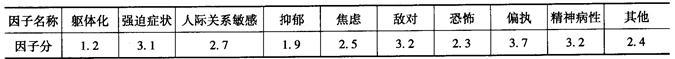 心理咨询师三级技能,历年真题,2013年11月心理咨询师三级《专业技能》真题