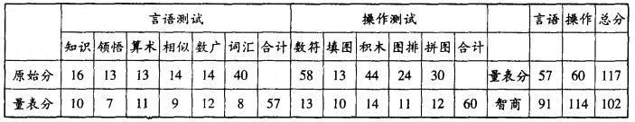 心理咨询师三级技能,模拟考试,《心理咨询师（三级）技能》模拟试卷1