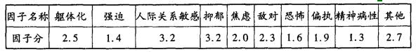 心理咨询师三级技能,模拟考试,《心理咨询师（三级）技能》模拟试卷1