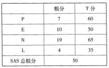 心理咨询师三级技能,模拟考试,《心理咨询师（三级）技能》模拟试卷2