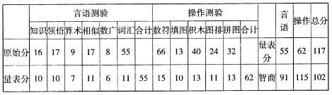 心理咨询师三级技能,模拟考试,《心理咨询师（三级）技能》模拟试卷2