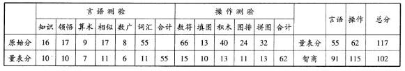 心理咨询师三级技能,历年真题,2008年11月心理咨询师三级《专业技能》真题