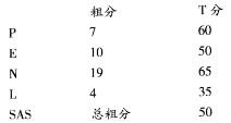 心理咨询师三级技能,历年真题,2008年11月心理咨询师三级《专业技能》真题