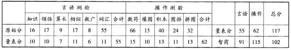 心理咨询师三级技能,历年真题,2009年5月心理咨询师三级《专业技能》真题