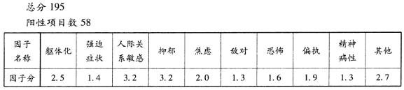 心理咨询师三级技能,历年真题,2009年11月心理咨询师三级《专业技能》真题