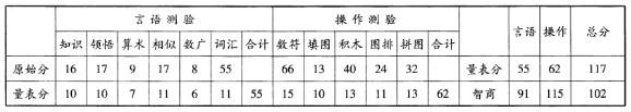 心理咨询师三级技能,历年真题,2010年5月心理咨询师三级《专业技能》真题