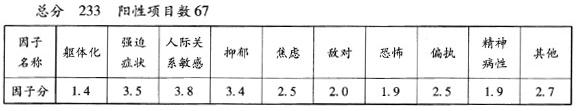 心理咨询师三级技能,历年真题,2010年5月心理咨询师三级《专业技能》真题