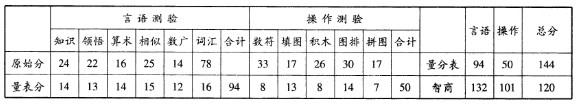 心理咨询师三级技能,历年真题,2010年11月心理咨询师三级《专业技能》真题