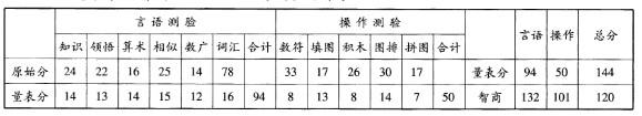 心理咨询师三级技能,历年真题,2011年11月心理咨询师三级《专业技能》真题