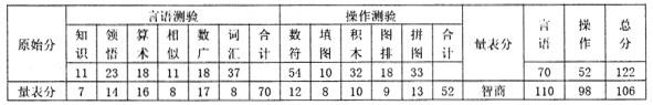 心理咨询师三级技能,历年真题,2012年5月心理咨询师三级《专业技能》真题