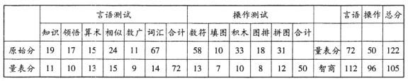 心理咨询师三级技能,历年真题,2012年11月心理咨询师三级《专业技能》真题