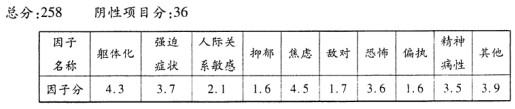 心理咨询师三级技能,历年真题,2012年11月心理咨询师三级《专业技能》真题