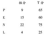 心理咨询师三级技能,历年真题,2012年11月心理咨询师三级《专业技能》真题