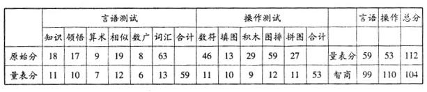 心理咨询师三级技能,历年真题,2013年5月心理咨询师三级《专业技能》真题