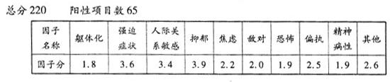 心理咨询师三级技能,历年真题,2013年5月心理咨询师三级《专业技能》真题