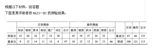 心理咨询师三级技能,历年真题,2014年11月心理咨询师三级《专业技能》真题