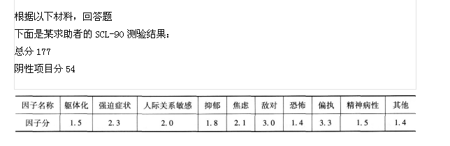 心理咨询师三级技能,历年真题,2014年11月心理咨询师三级《专业技能》真题