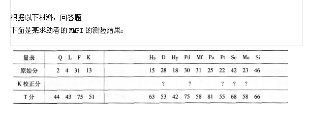 心理咨询师三级技能,历年真题,2014年11月心理咨询师三级《专业技能》真题