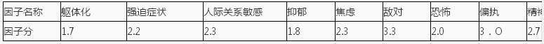 心理咨询师三级技能,历年真题,2016年5月心理咨询师三级《专业技能》真题