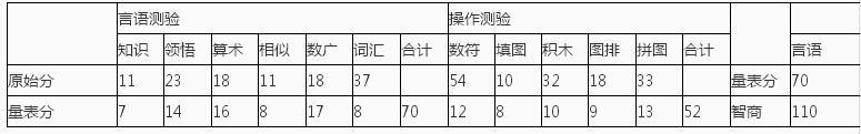 心理咨询师三级技能,点睛提分卷,全国心理咨询师三级《操作技能》点睛提分卷3