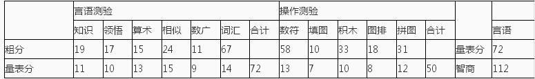 心理咨询师三级技能,预测试卷,全国心理咨询师三级《操作技能》名师预测卷1