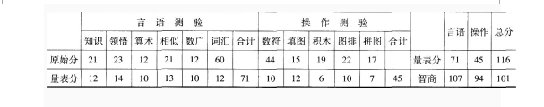 心理咨询师三级技能,历年真题,2016年11月心理咨询师三级《专业技能》真题