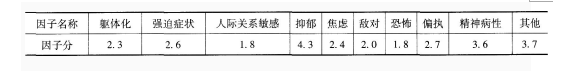 心理咨询师三级技能,历年真题,2016年11月心理咨询师三级《专业技能》真题