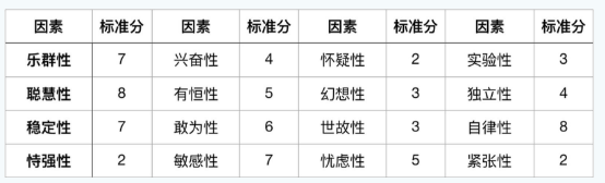 心理咨询师三级技能,历年真题,2017年5月心理咨询师三级《专业技能》真题