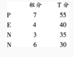 心理咨询师三级技能,押题密卷,全国心理咨询师三级《专业技能》押题密卷1