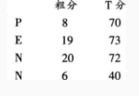 心理咨询师三级技能,押题密卷,全国心理咨询师三级《专业技能》押题密卷1