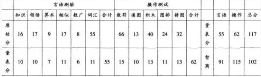 心理咨询师三级技能,押题密卷,全国心理咨询师三级《专业技能》押题密卷1