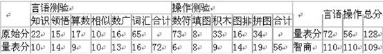 心理咨询师三级技能,押题密卷,全国心理咨询师三级《专业技能》押题密卷3