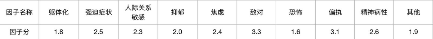 心理咨询师三级技能,章节练习,基础复习,心理测验技能