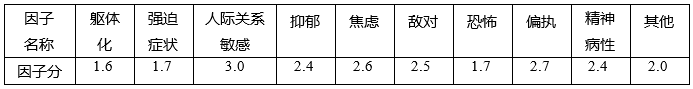 心理咨询师三级技能,章节练习,基础复习,心理测验技能