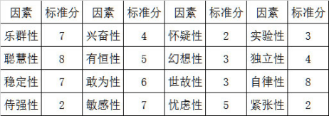 心理咨询师三级技能,章节练习,基础复习,心理测验技能 心理咨询师三级技能,章节练习,基础复习,心理测验技能