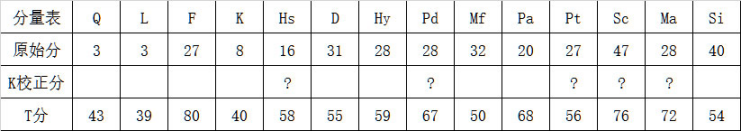 心理咨询师三级技能,章节练习,基础复习,心理测验技能 心理咨询师三级技能,章节练习,基础复习,心理测验技能