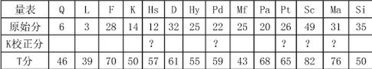 心理咨询师三级技能,章节练习,基础复习,心理测验技能 心理咨询师三级技能,章节练习,基础复习,心理测验技能