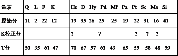 心理咨询师三级技能,章节练习,基础复习,心理测验技能
