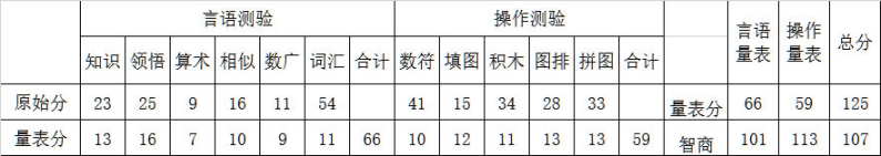 心理咨询师三级技能,章节练习,基础复习,心理测验技能